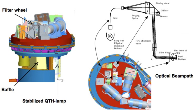 Figure 6.