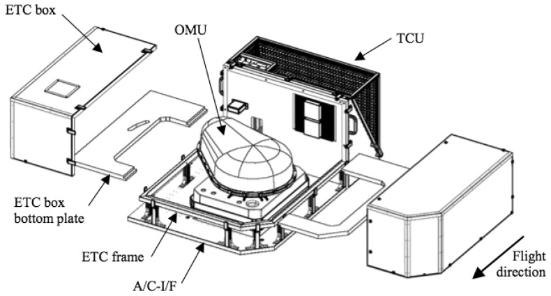 Figure 1.