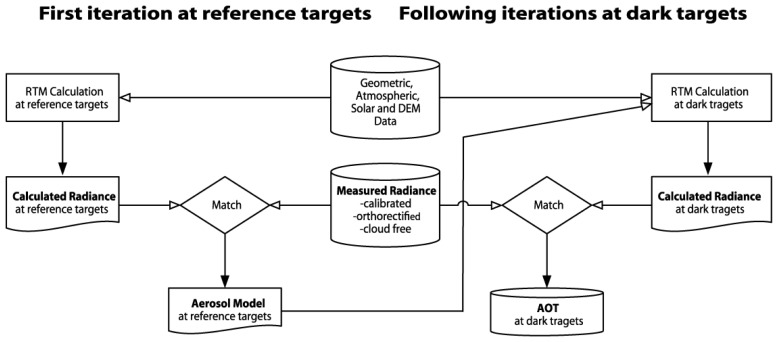 Figure 10.