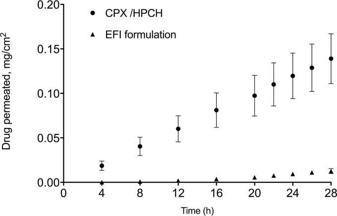 FIG 1