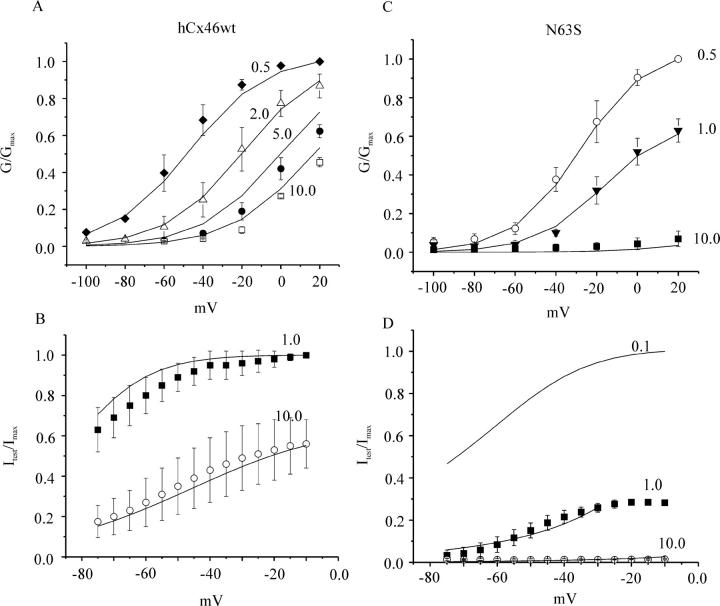 FIGURE 9