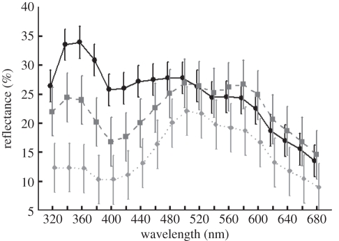 Figure 1.