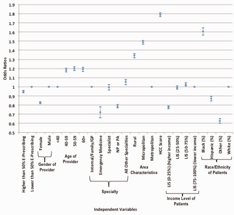 Figure 1: