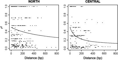 Figure 3.—