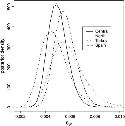 Figure 2.—