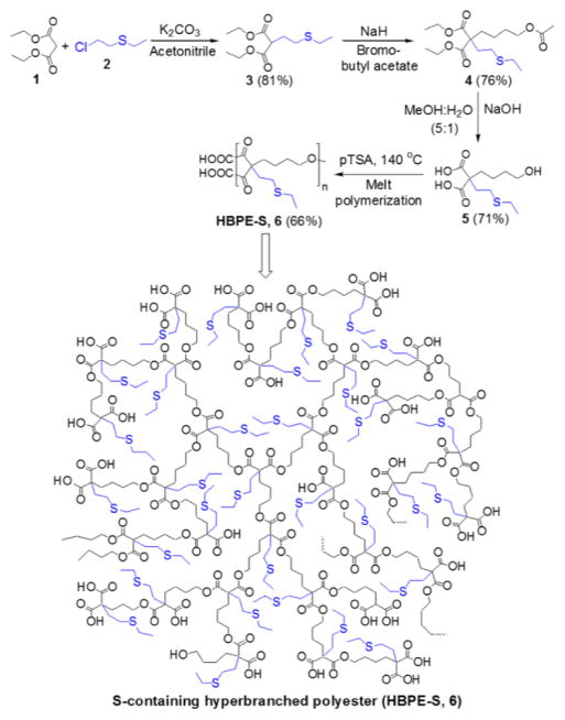 Scheme 1