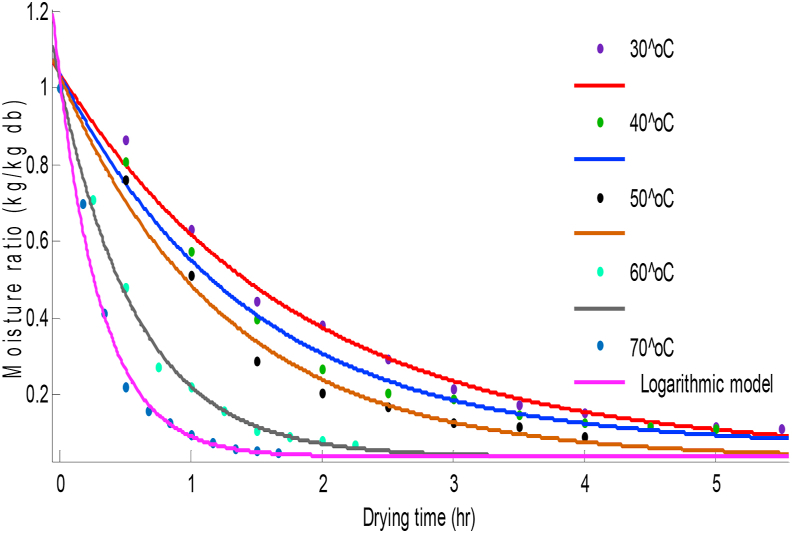 Figure 5