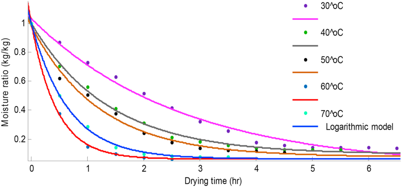 Figure 4