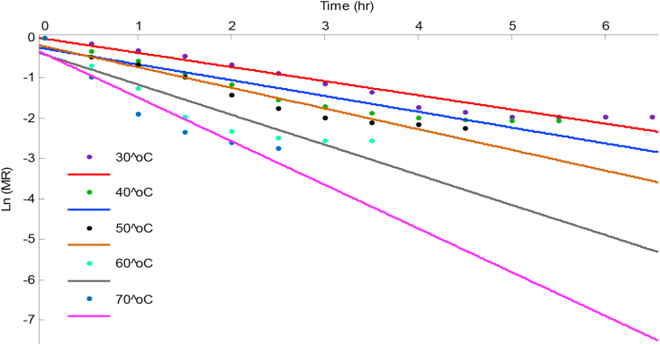 Figure 7