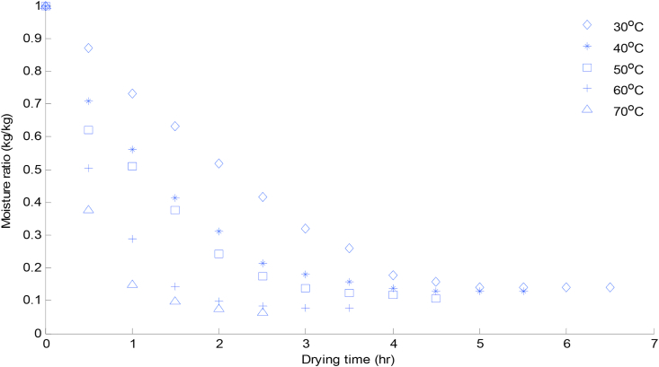 Figure 2