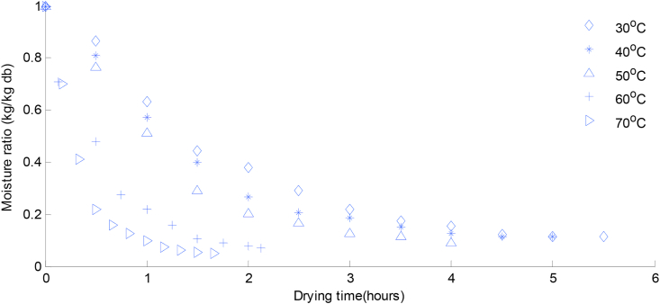 Figure 3