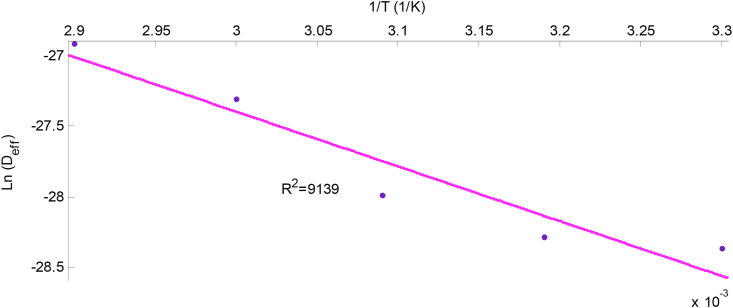 Figure 10