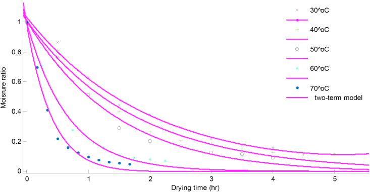 Figure 6