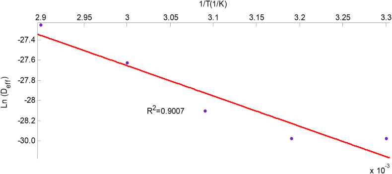 Figure 9