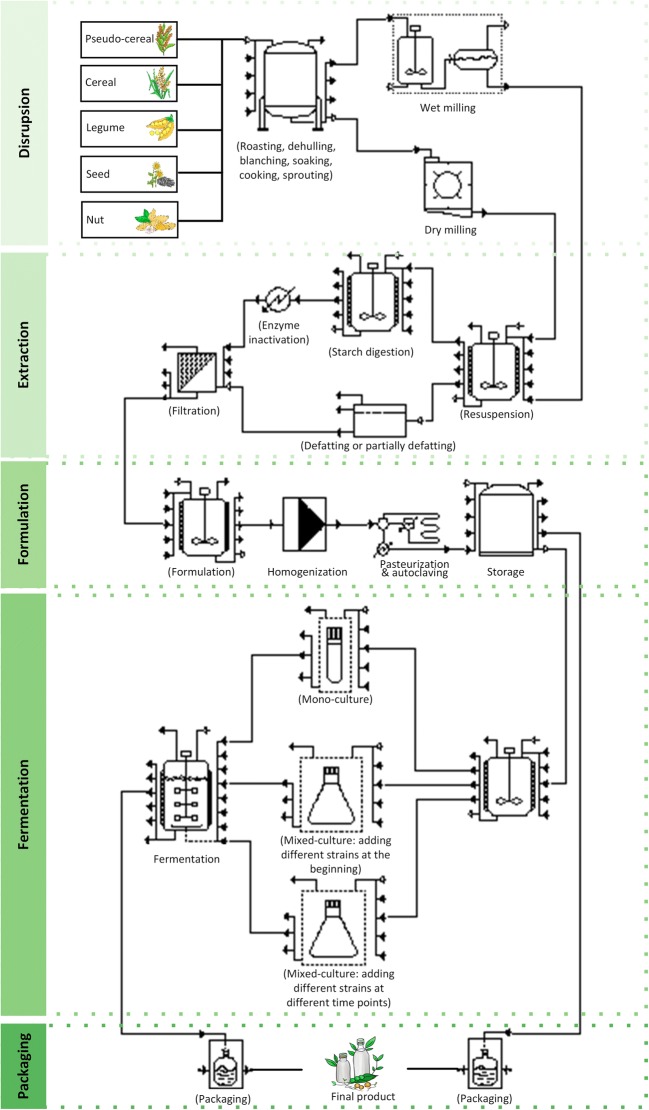 Fig. 4