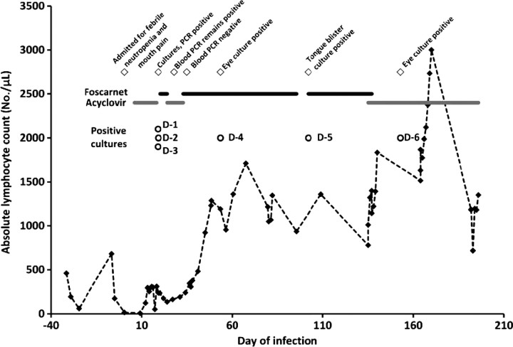 Figure 1.