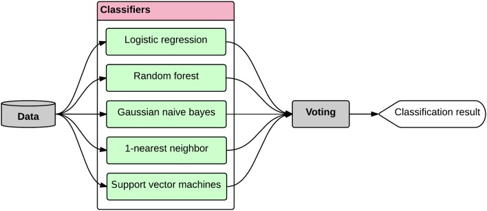 Figure 7