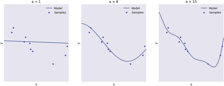 Figure 1