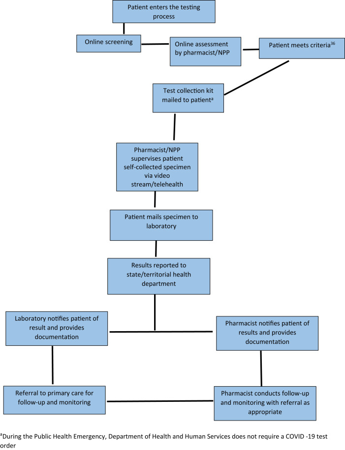 Figure 5