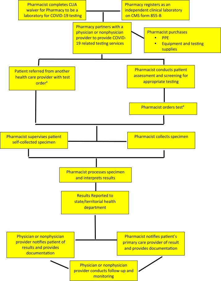 Figure 7