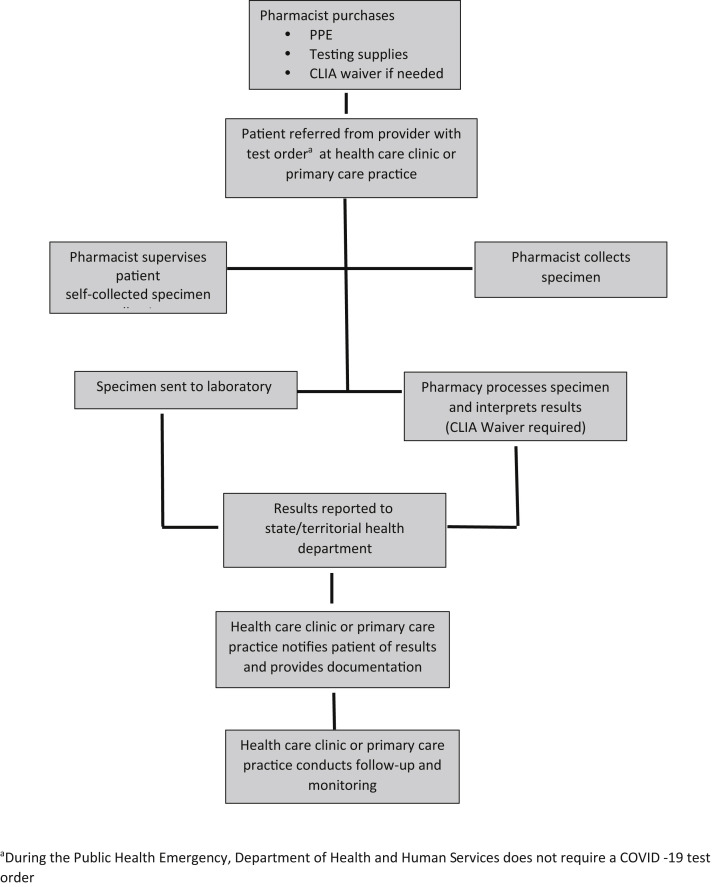 Figure 6