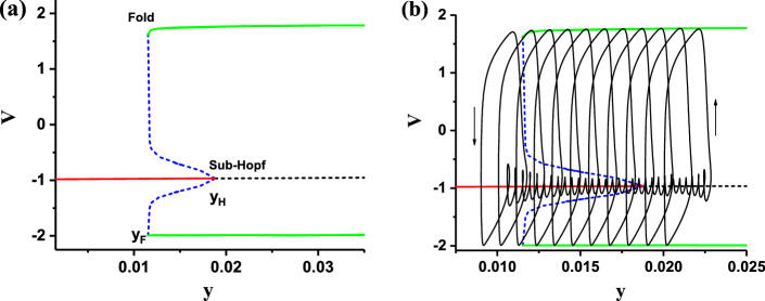 Fig. 11