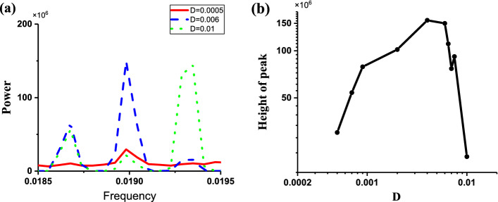 Fig. 10