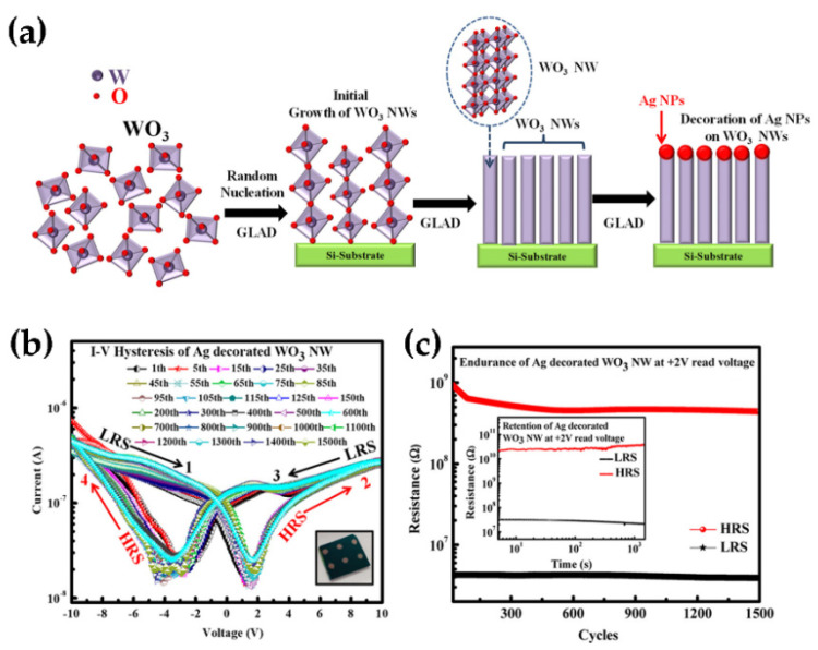 Figure 20