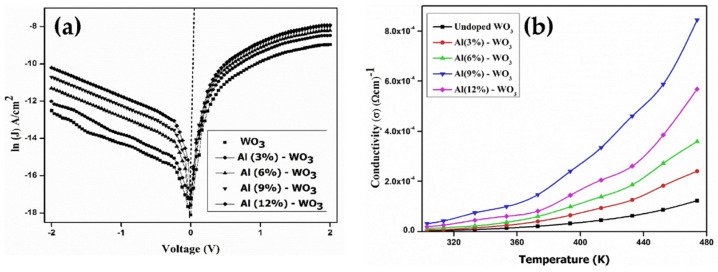 Figure 17