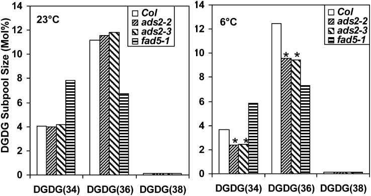 Figure 6.