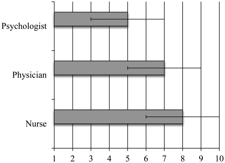 Fig. 4.