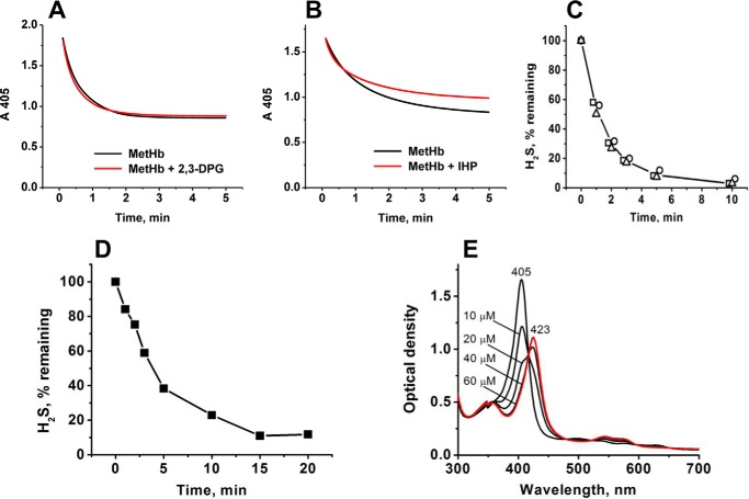 FIGURE 4.