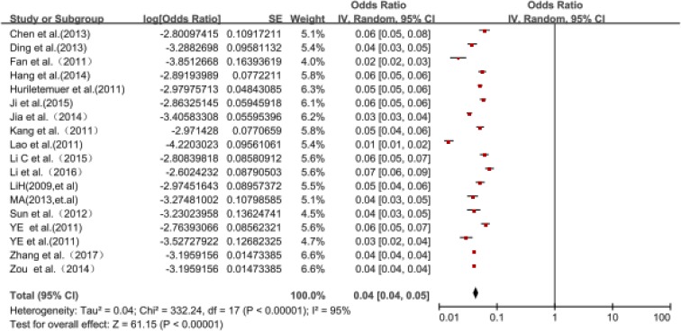 Fig. 2: