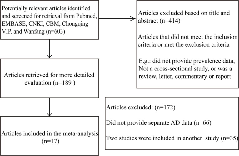 Fig. 1: