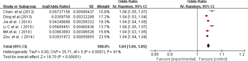 Fig. 4: