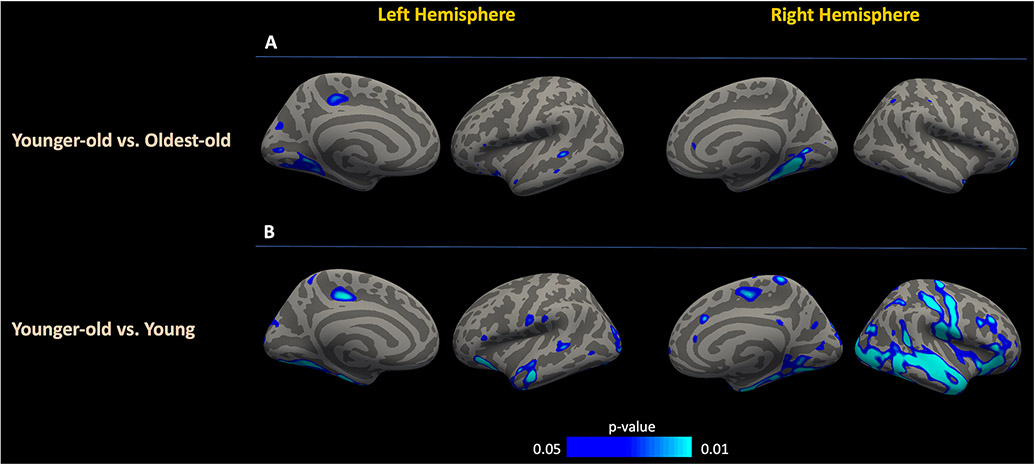 Figure 3: