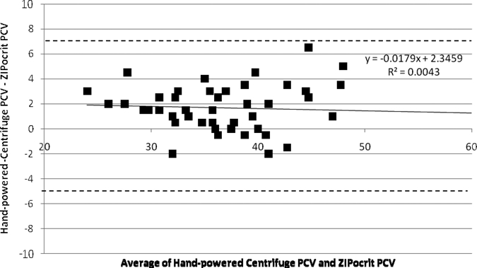 Figure 5.