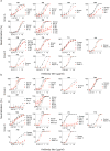 Extended Data Figure 5