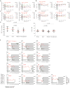 Extended Data Figure 2