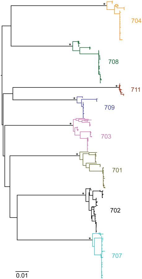 Extended Data Figure 6