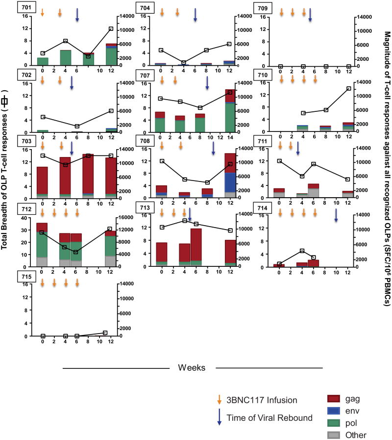 Extended Data Figure 3