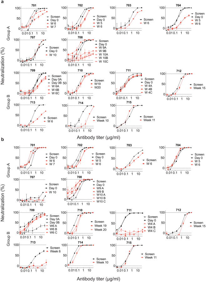 Extended Data Figure 5