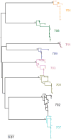 Extended Data Figure 6