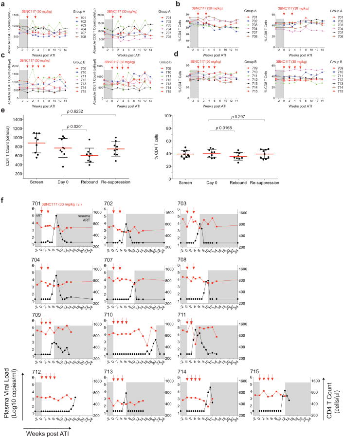 Extended Data Figure 2