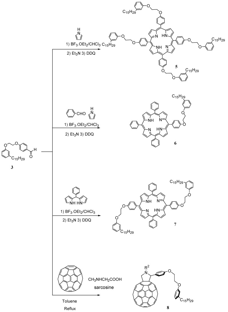 Scheme 2