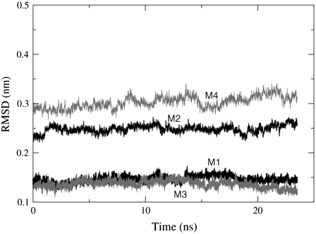 FIGURE 4