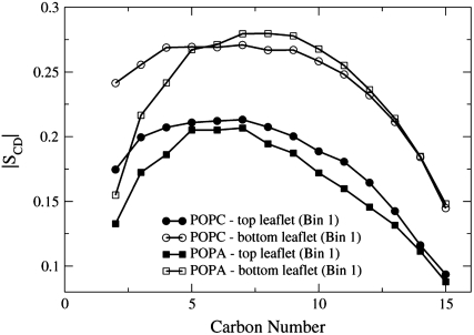 FIGURE 11