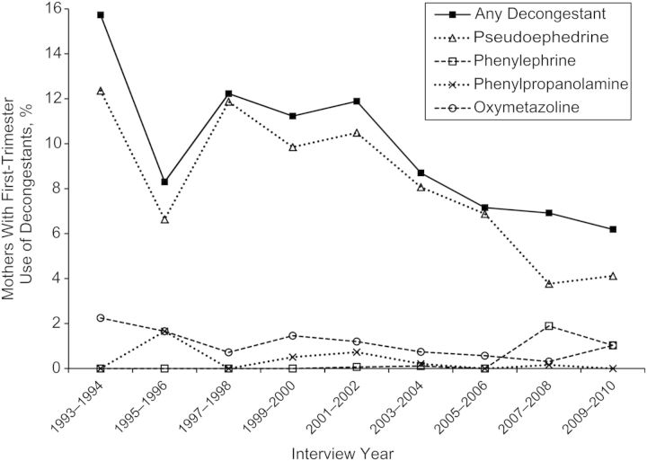 Figure 1.