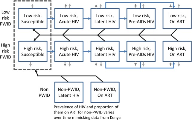 Figure 1