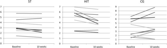 Fig 4